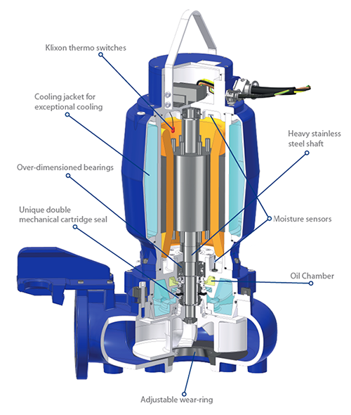 The construction of S-WP waste water pump in Australia