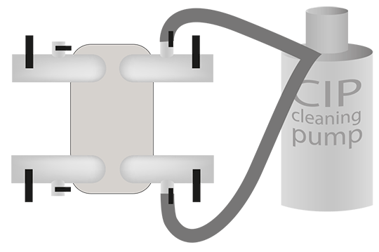 CIP cleaning process of a brazed plate heat exchanger