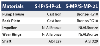 Material choice for inline and marine pumps